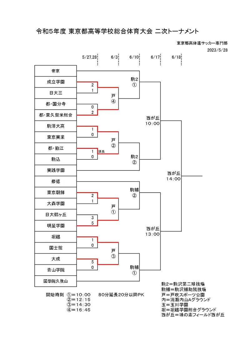 高校体育連盟サッカー専門部